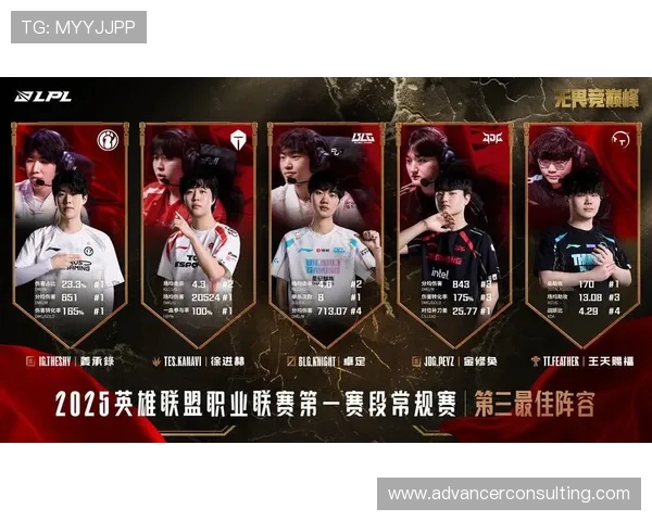 王者荣耀战术解析:BLG战队盯防体系的深度剖析与应用 王者荣耀战术解析:BLG战队盯防体系的深度剖析与应用