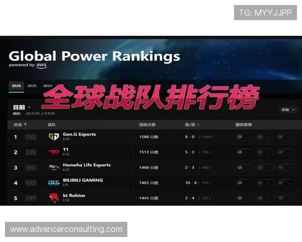 DOTA2个人能力排行榜更新BLG战队荣登第四名引发热议