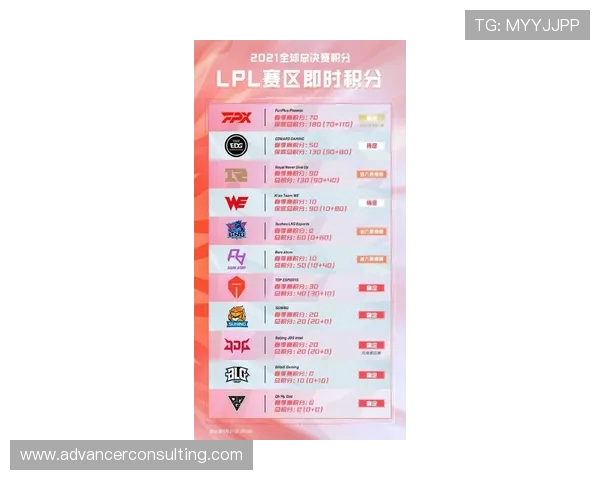 全球总决赛最新积分榜揭晓RNG战队以84分稳居第一名