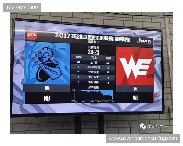 国际邀请赛最新积分榜WE战队以60分稳居第一名